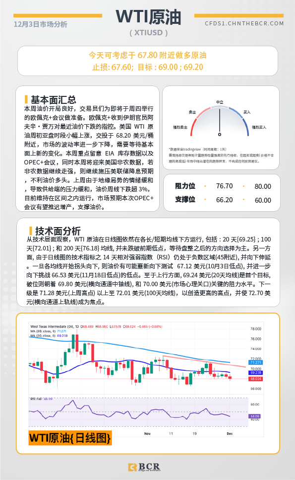 BCR每日早评及分析-2024年12月3日