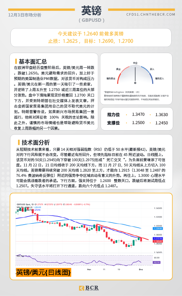 BCR每日早评及分析-2024年12月3日