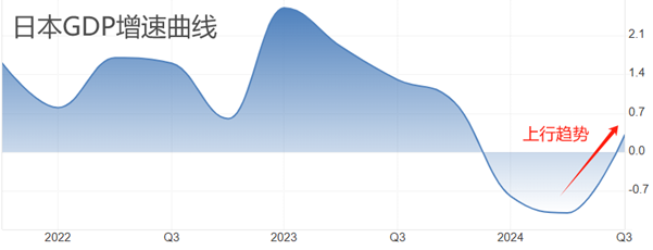 ATFX汇市：坚持加息的日本央行，令日元趋势更难预测！