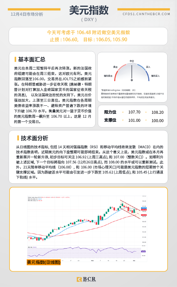 BCR每日早评及分析-2024年12月4日