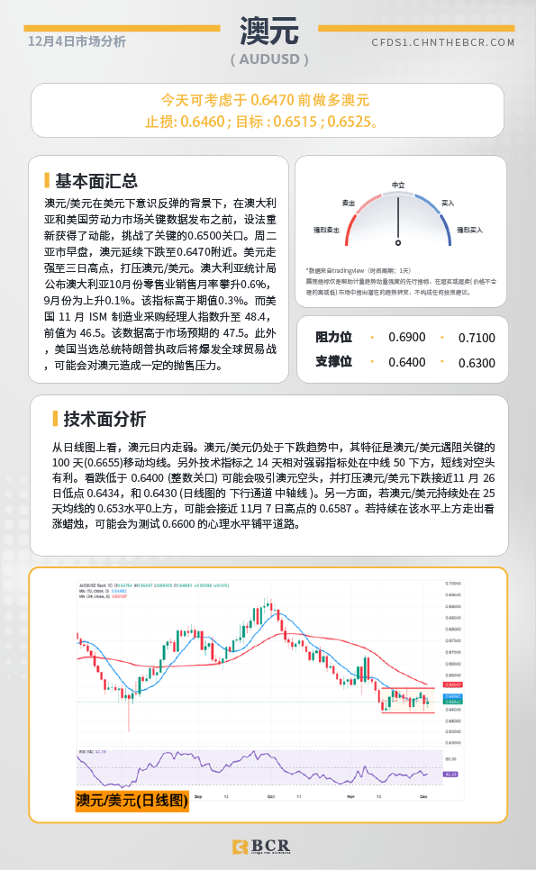 BCR每日早评及分析-2024年12月4日