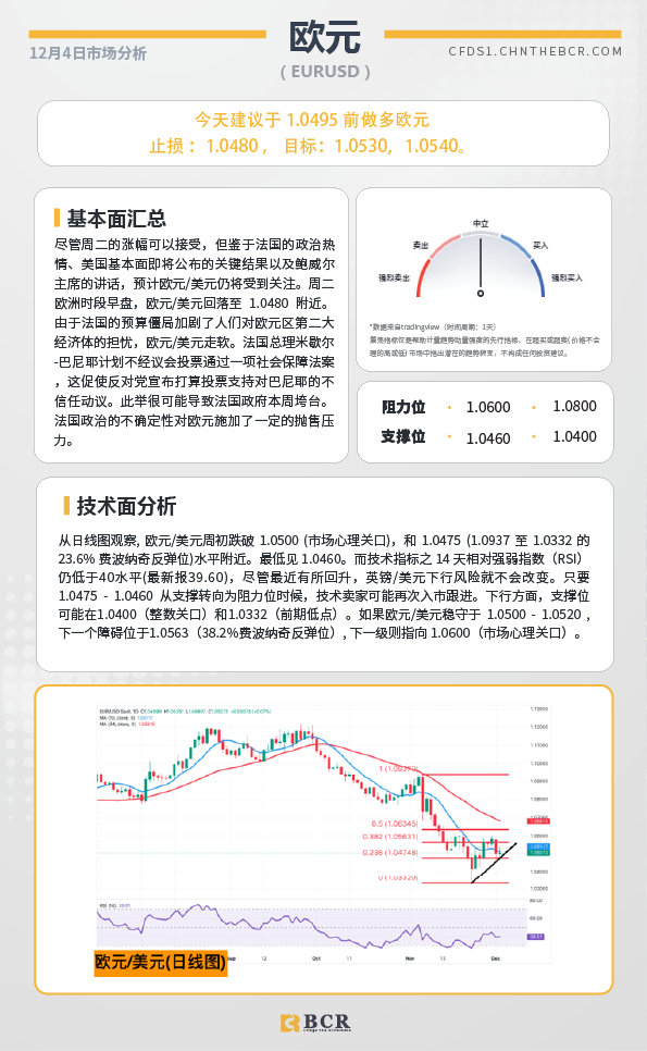 BCR每日早评及分析-2024年12月4日