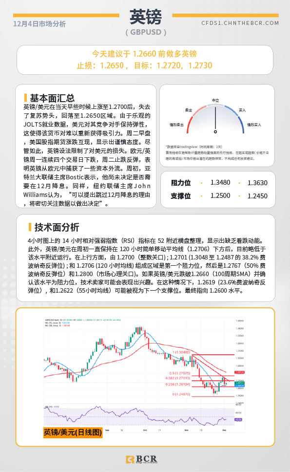 BCR每日早评及分析-2024年12月4日