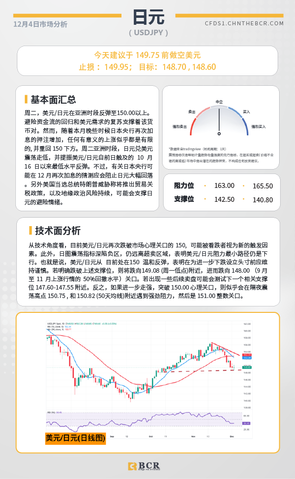 BCR每日早评及分析-2024年12月4日