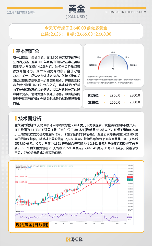 BCR每日早评及分析-2024年12月4日