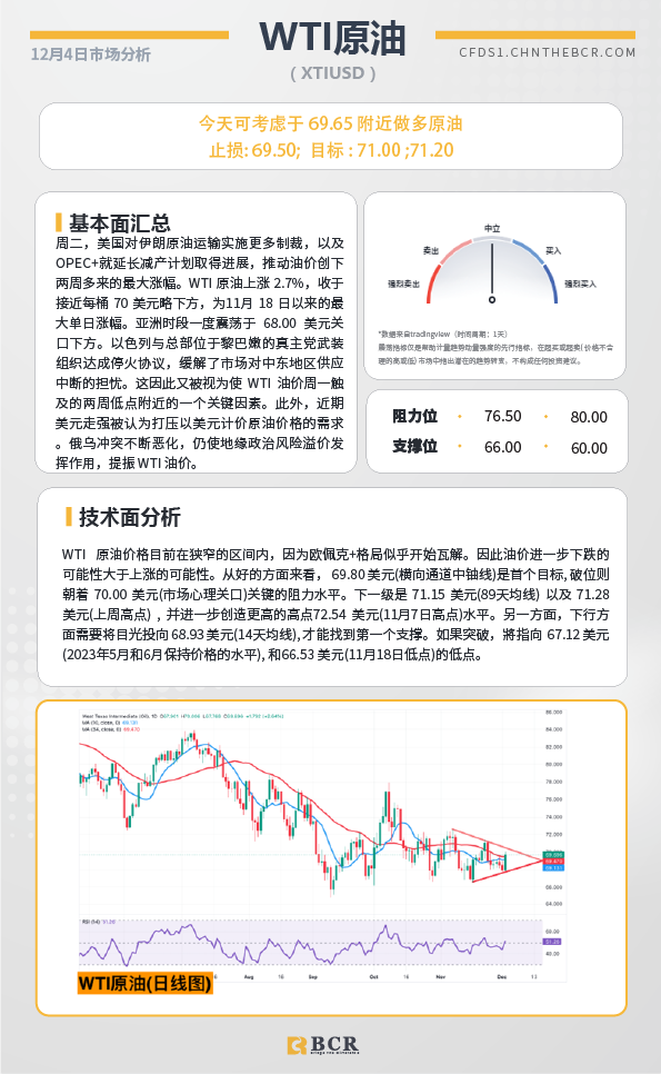 BCR每日早评及分析-2024年12月4日