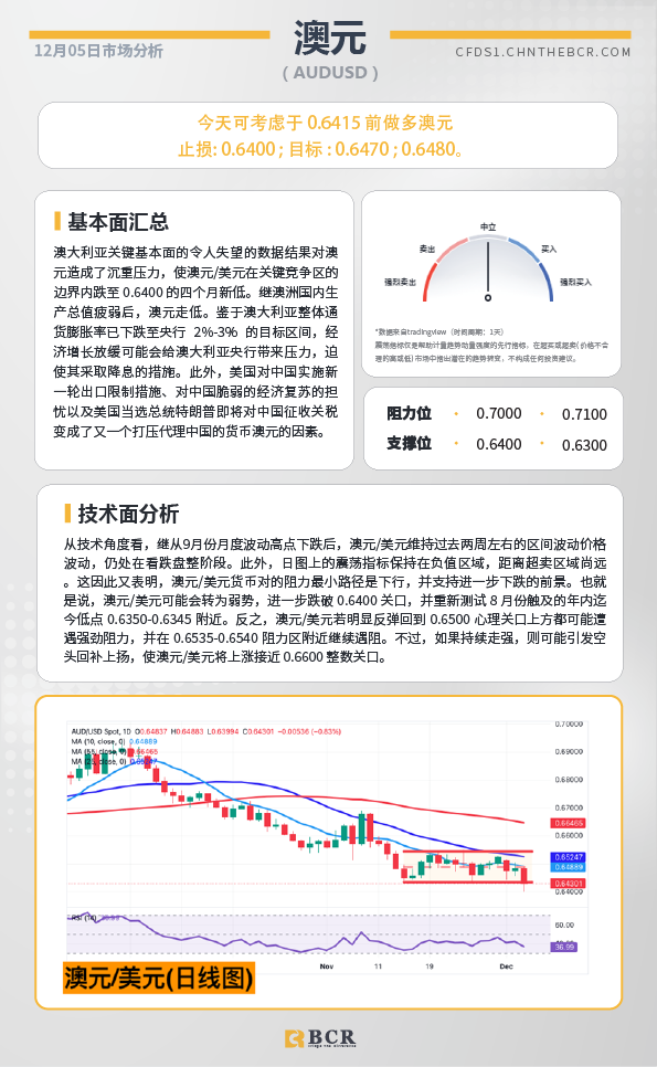 BCR每日早评及分析-2024年12月5日