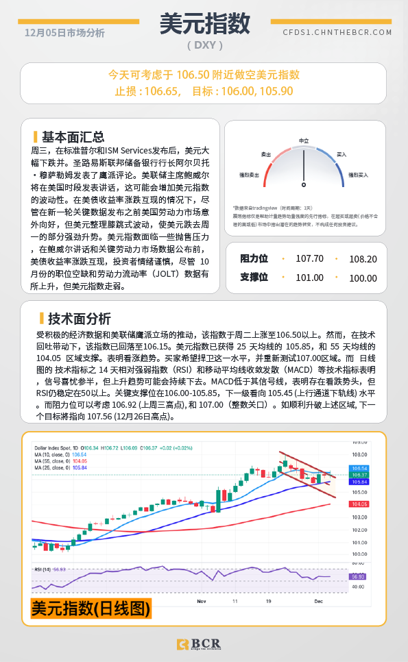 BCR每日早评及分析-2024年12月5日