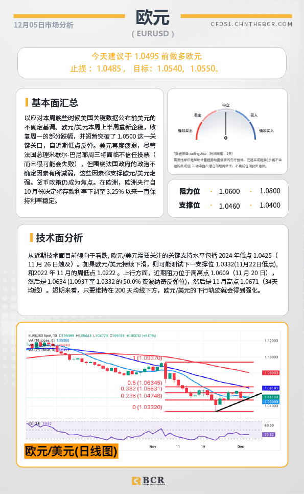 BCR每日早评及分析-2024年12月5日