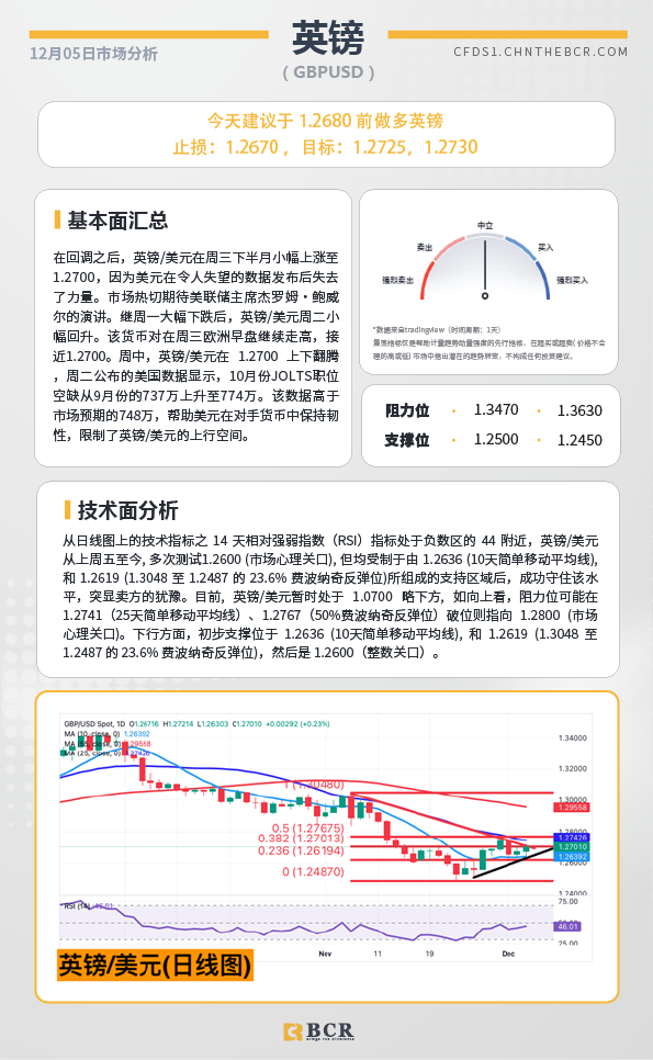 BCR每日早评及分析-2024年12月5日