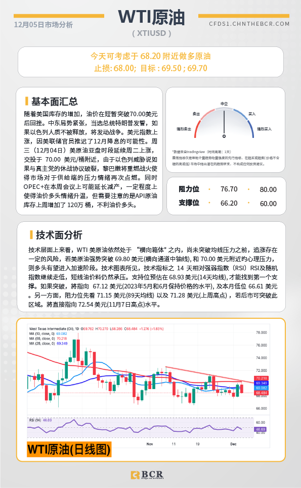 BCR每日早评及分析-2024年12月5日