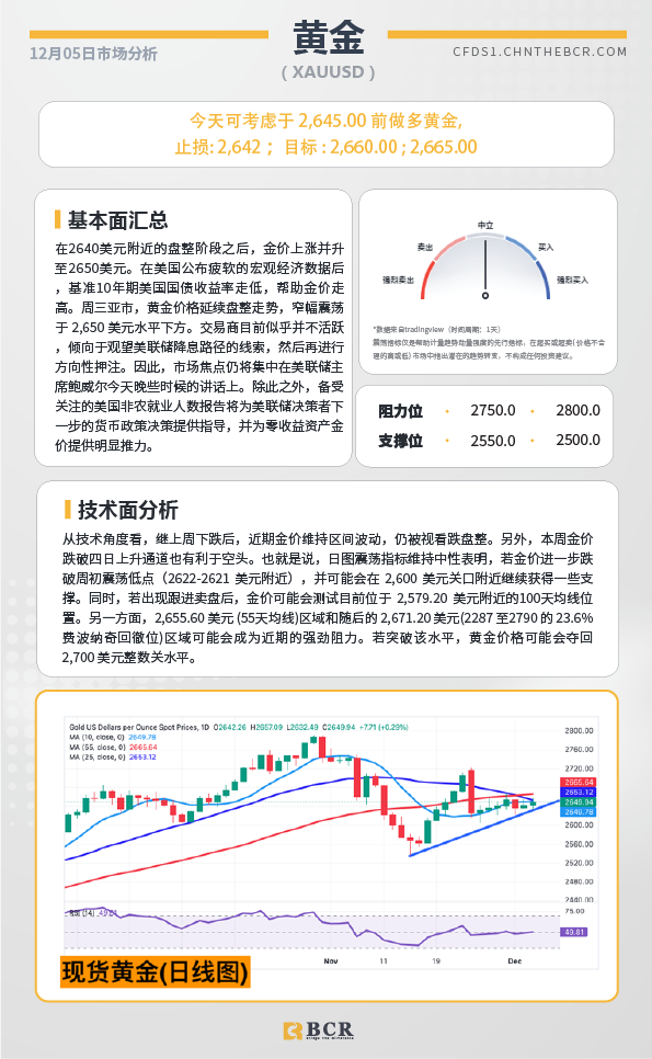 BCR每日早评及分析-2024年12月5日