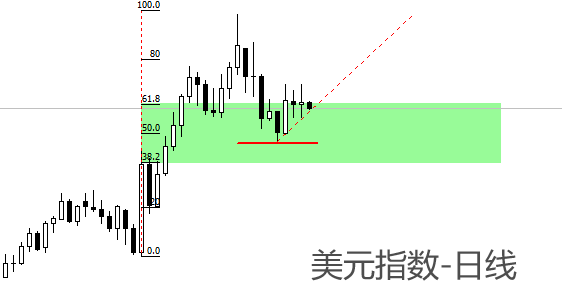 ATFX汇市：美联储褐皮书发布，美国经济活动略有上升