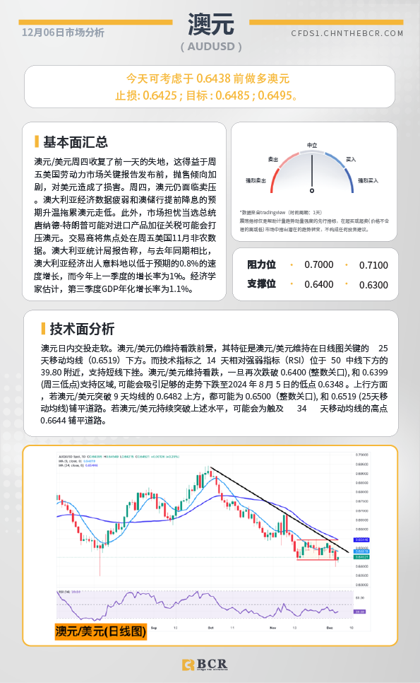 BCR每日早评及分析-2024年12月6日