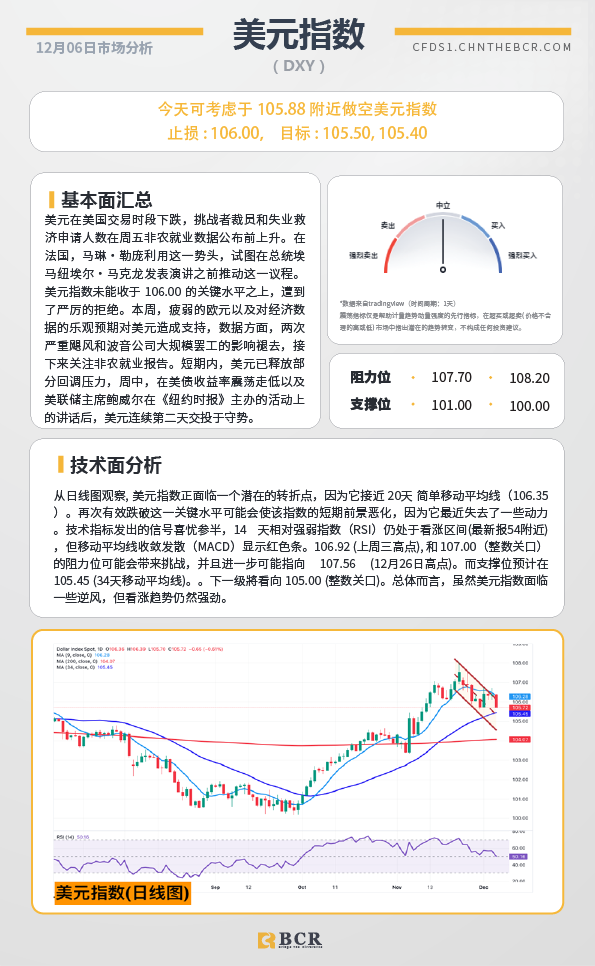 BCR每日早评及分析-2024年12月6日