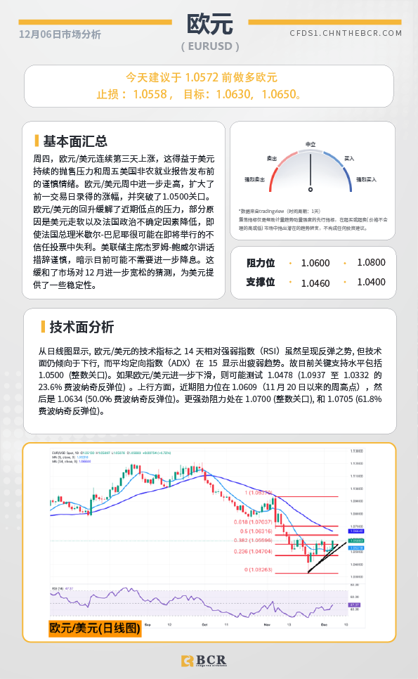 BCR每日早评及分析-2024年12月6日