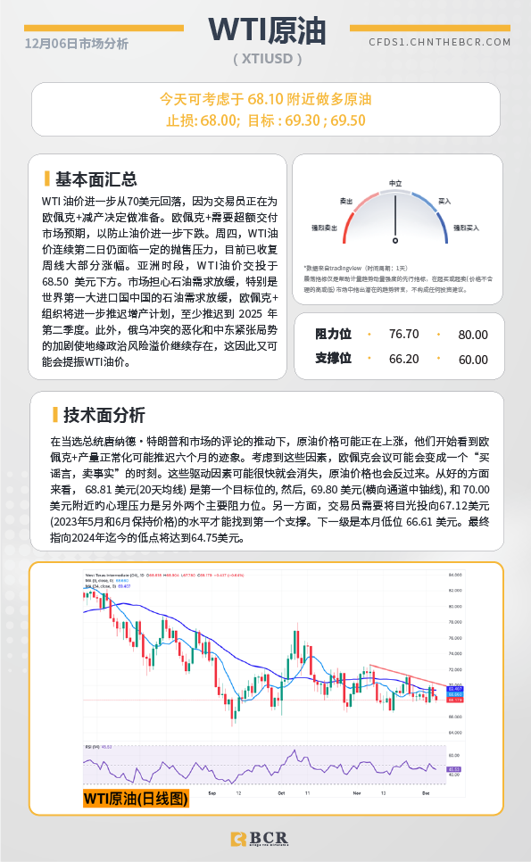 BCR每日早评及分析-2024年12月6日