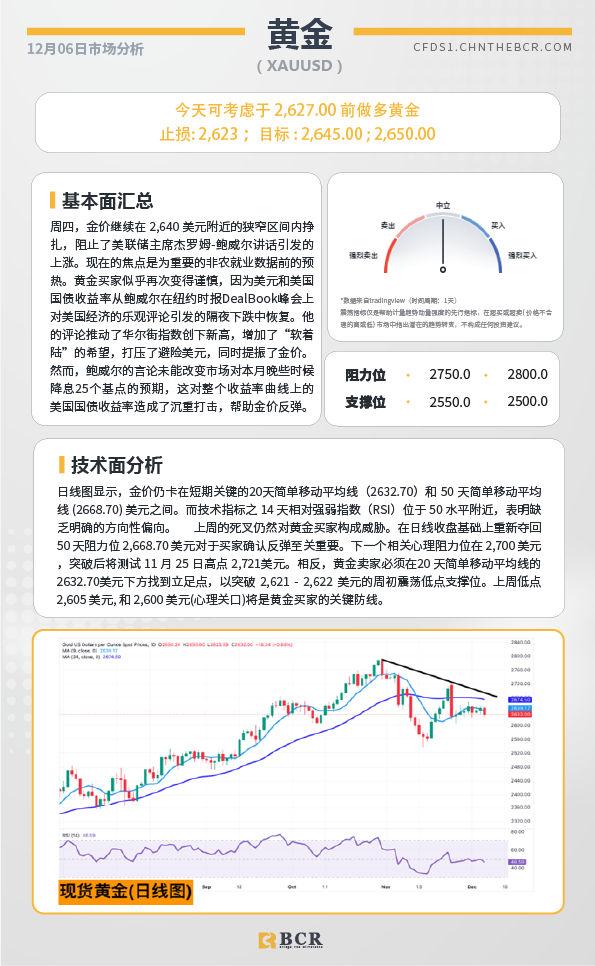 BCR每日早评及分析-2024年12月6日