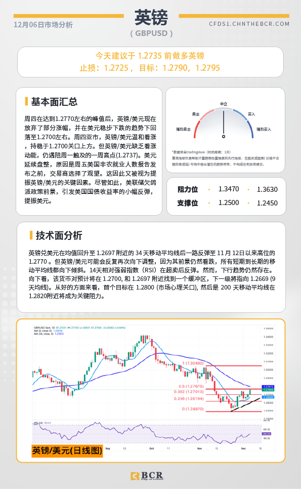 BCR每日早评及分析-2024年12月6日