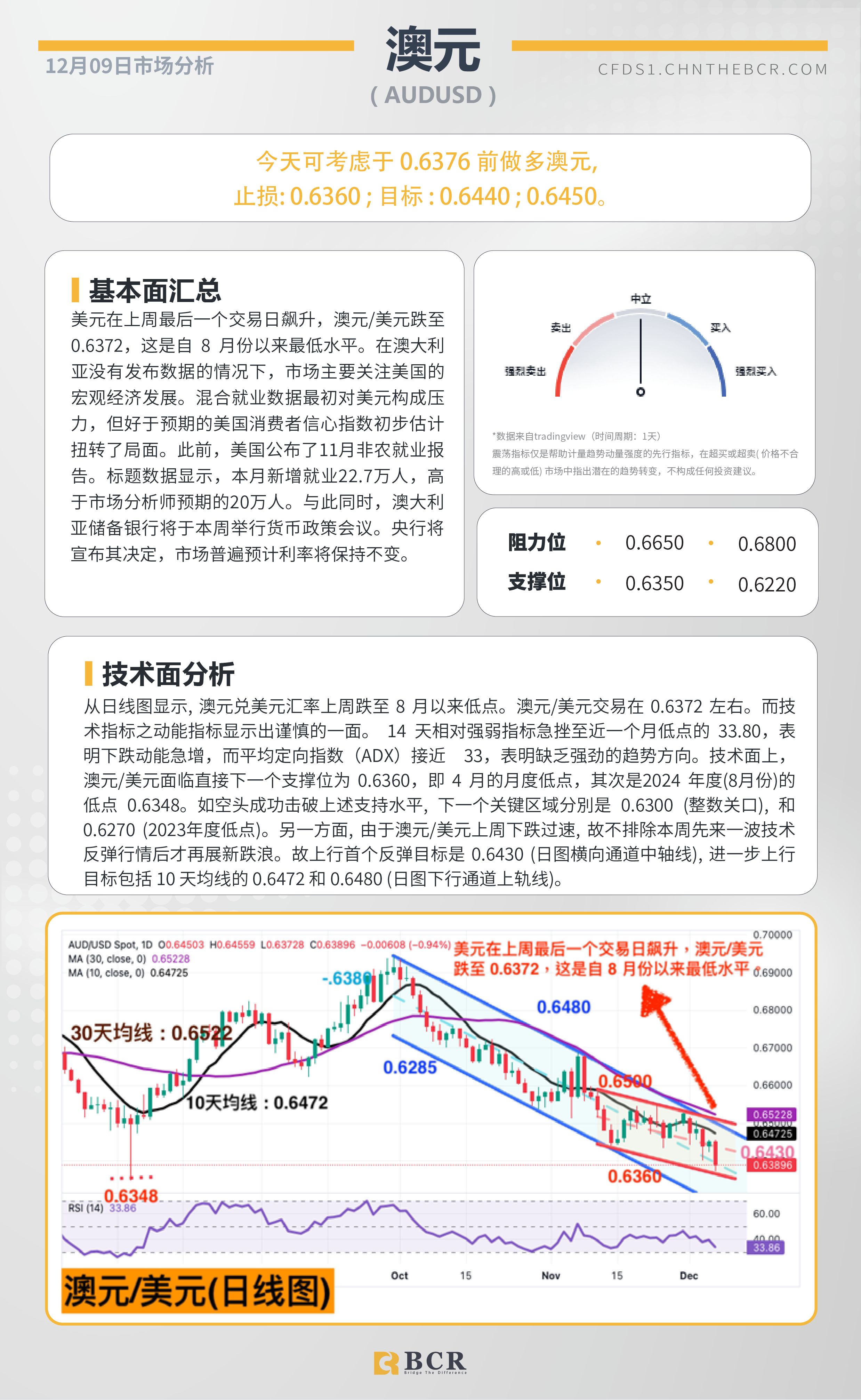 BCR每日早评及分析-2024年12月09日