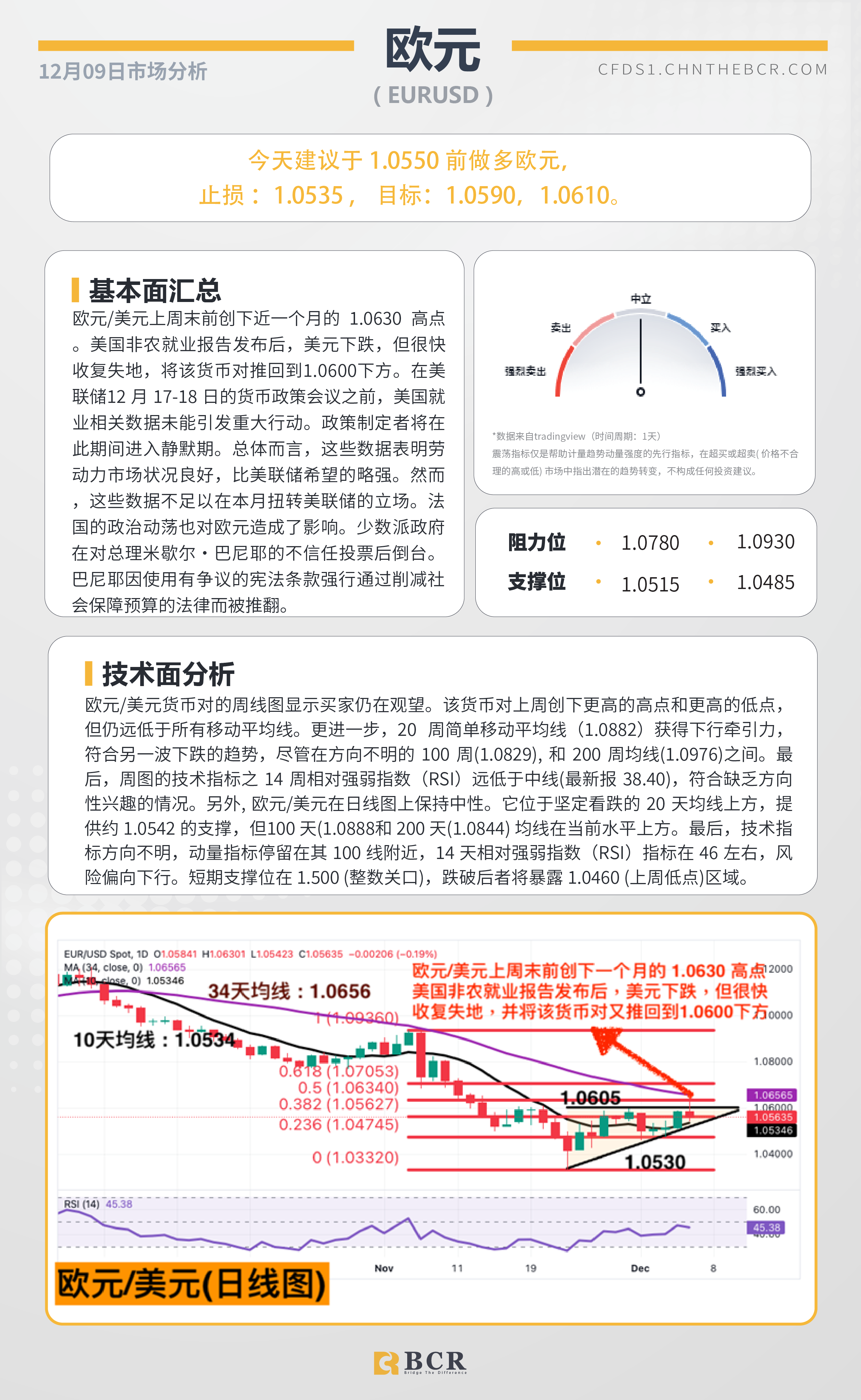 BCR每日早评及分析-2024年12月09日