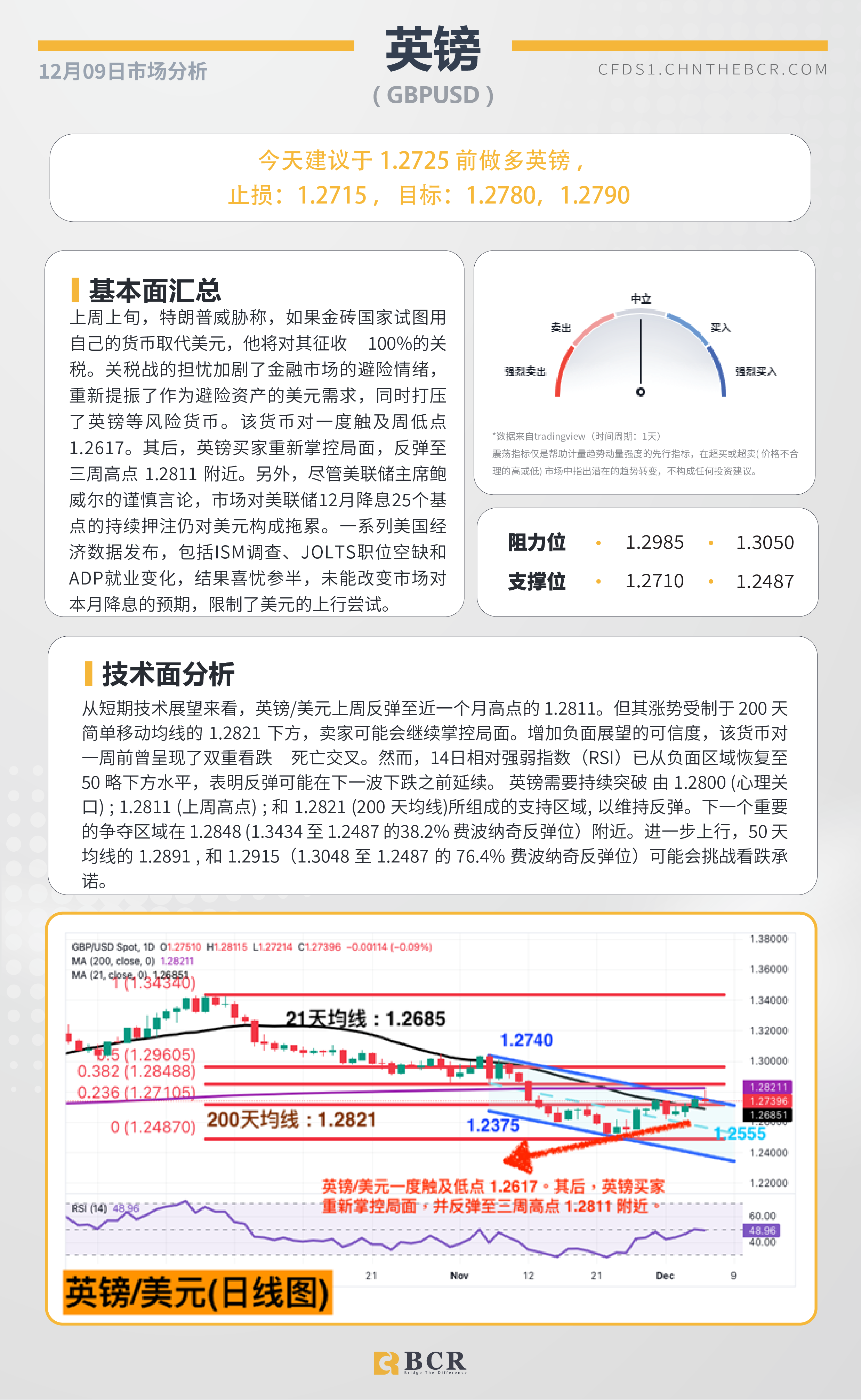 BCR每日早评及分析-2024年12月09日