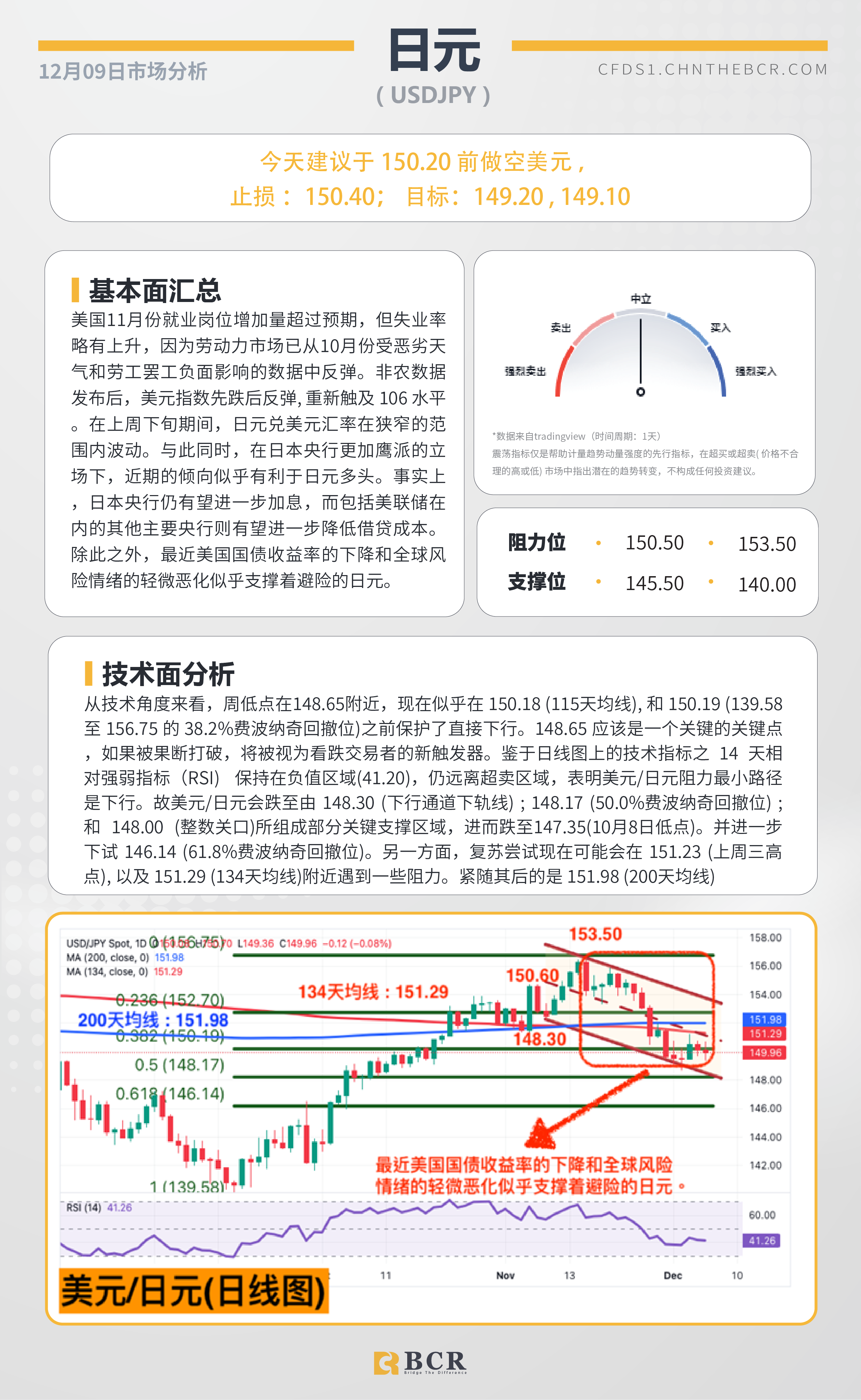 BCR每日早评及分析-2024年12月09日