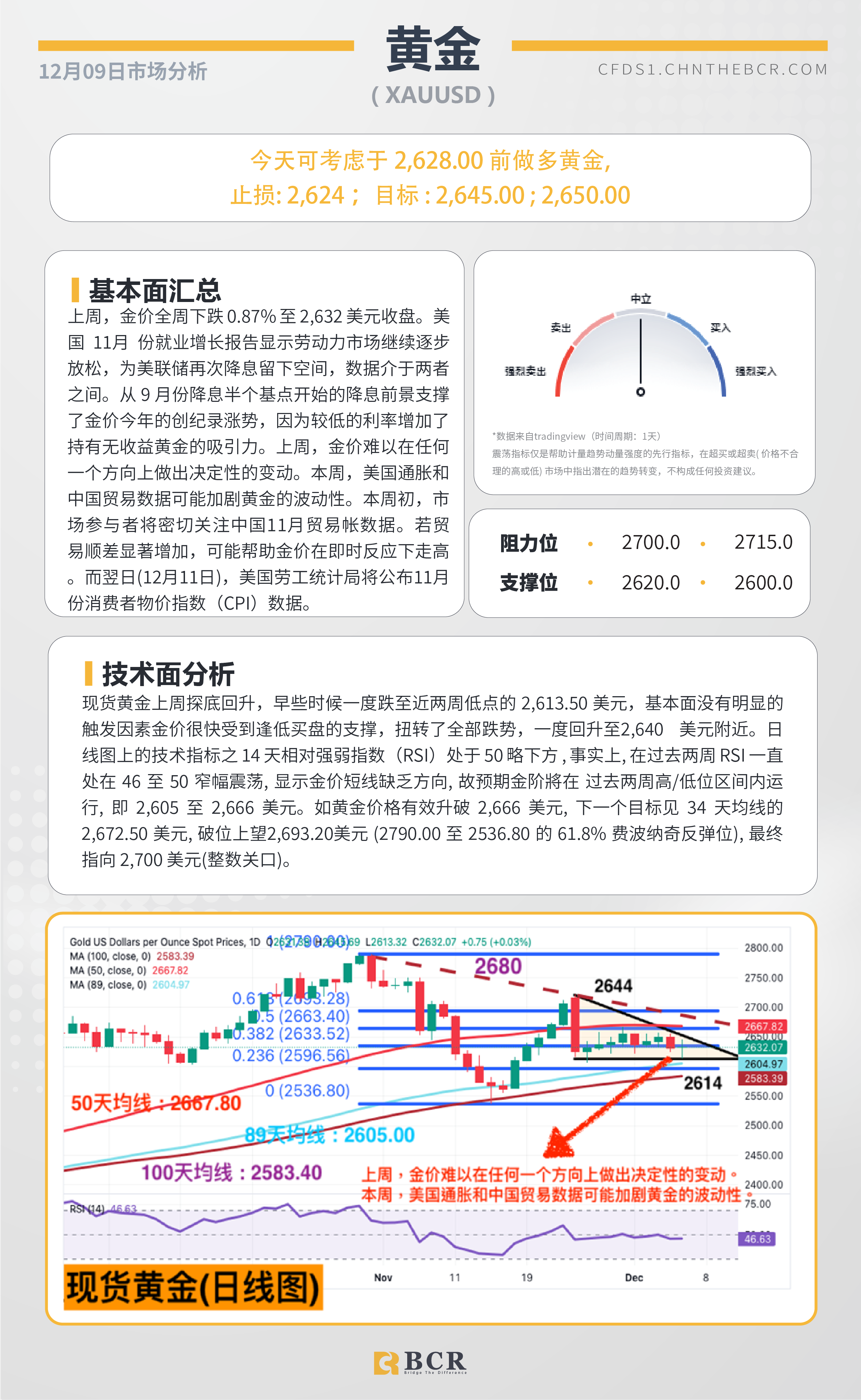 BCR每日早评及分析-2024年12月09日