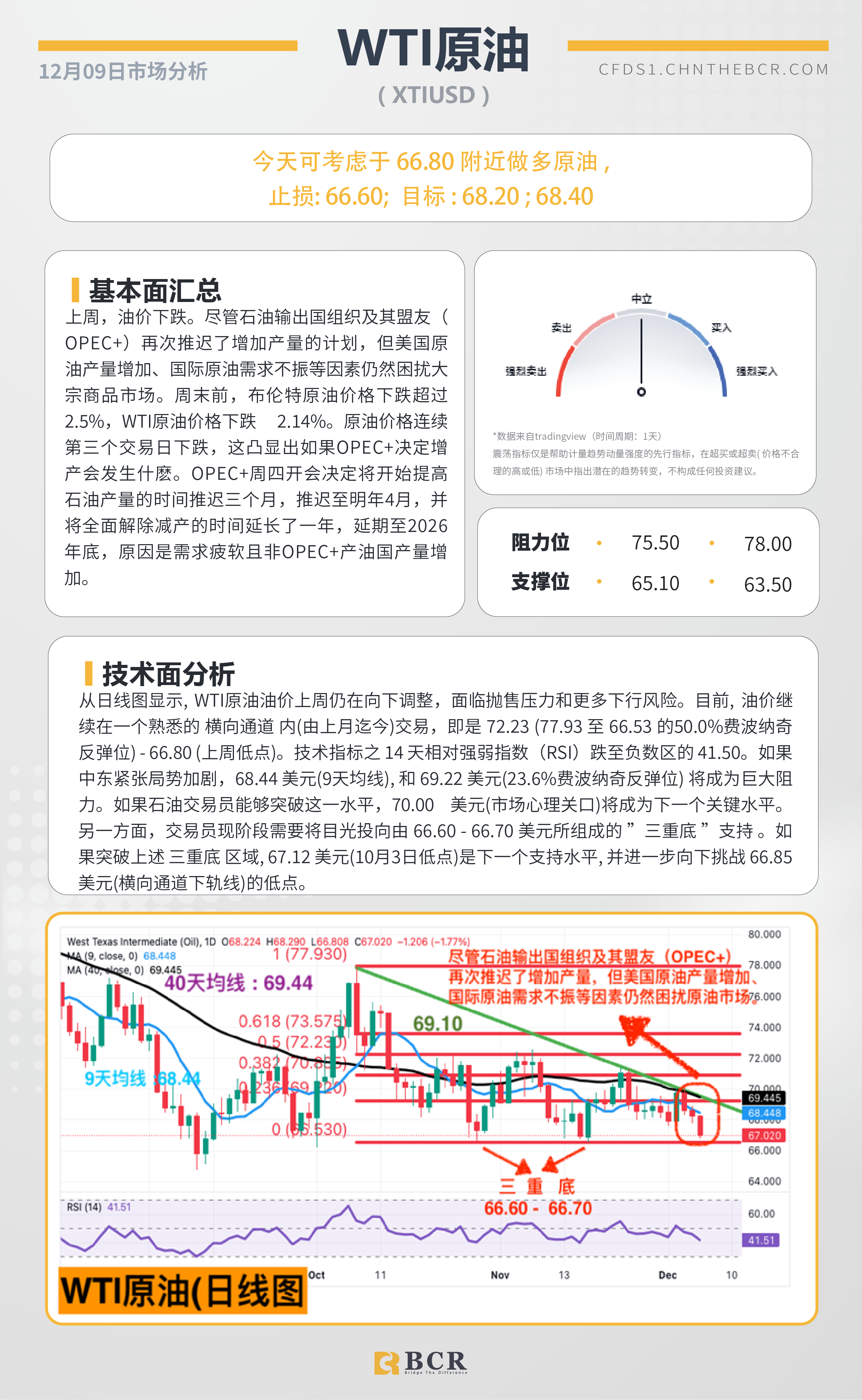 BCR每日早评及分析-2024年12月09日