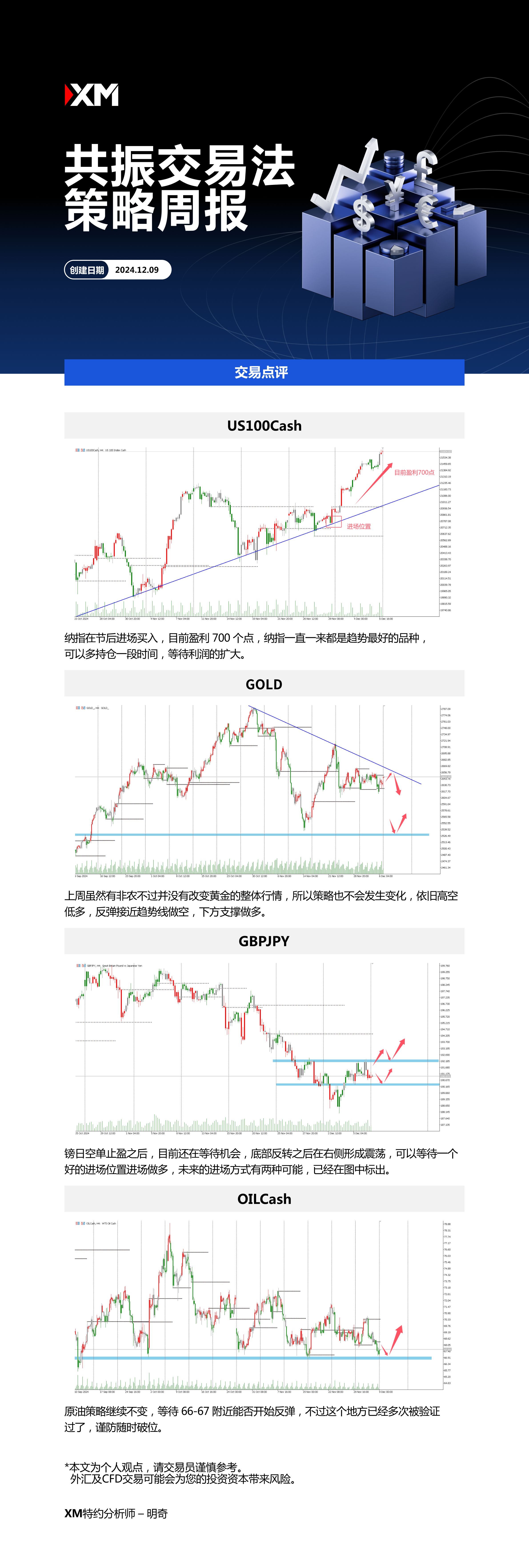12月9日 XM共振交易法策略周报
