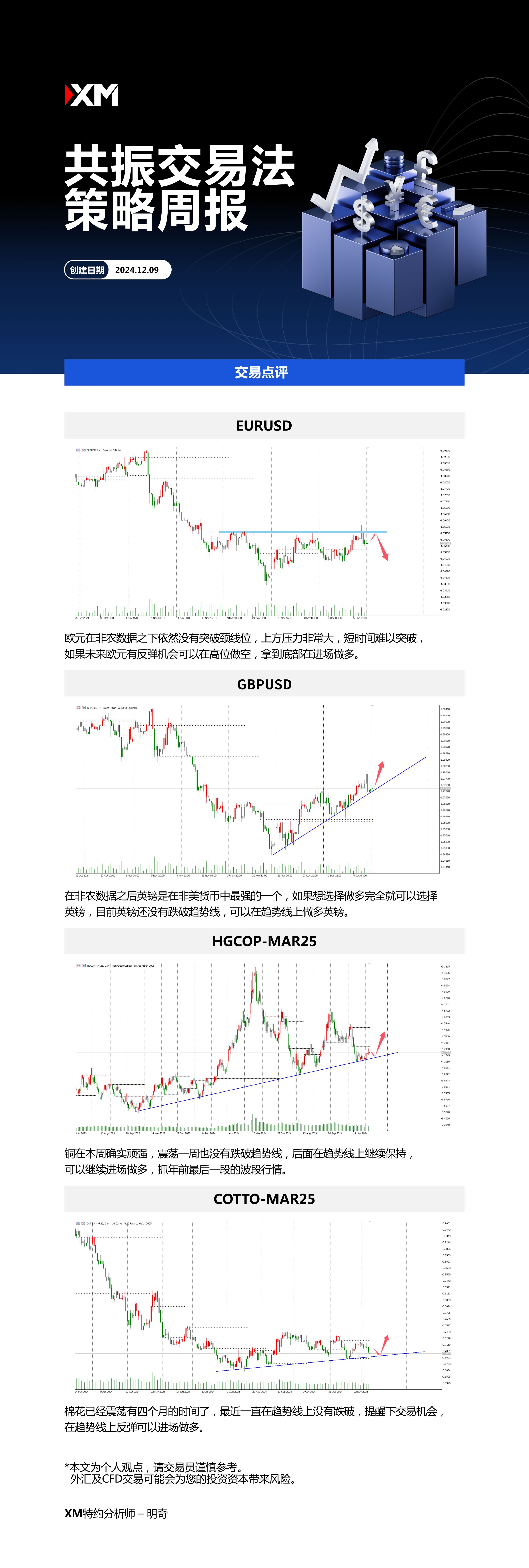 12月9日 XM共振交易法策略周报