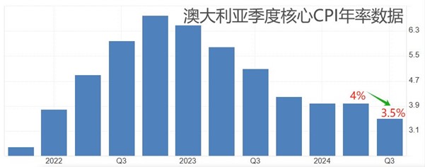 ATFX汇市：欧央行利率决议来袭，美国11月CPI年率数据本周发布！