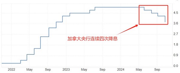 ATFX汇市：欧央行利率决议来袭，美国11月CPI年率数据本周发布！