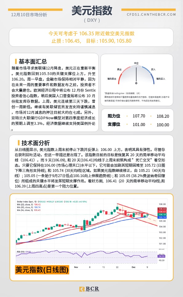 BCR每日早评及分析-2024年12月10日