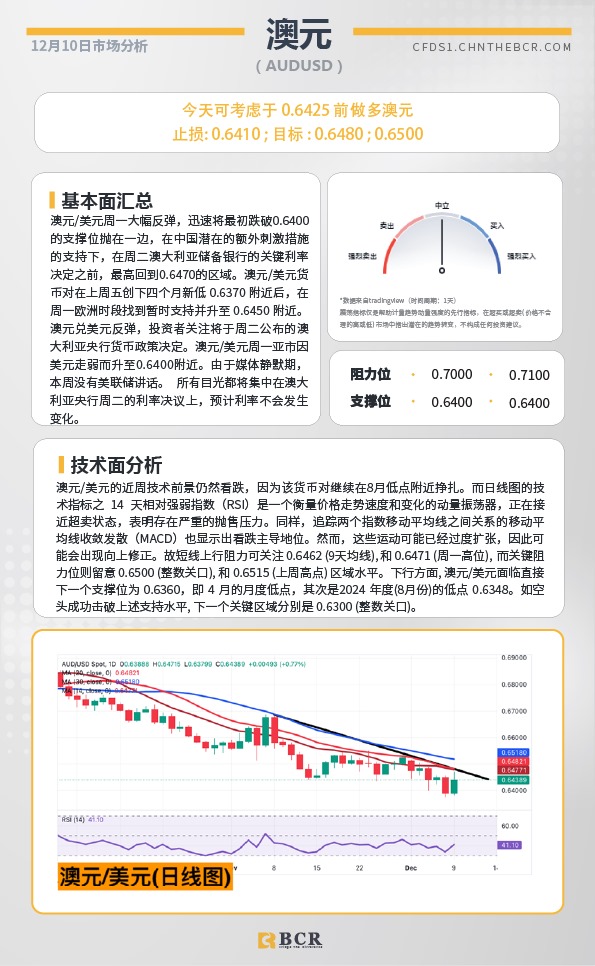 BCR每日早评及分析-2024年12月10日