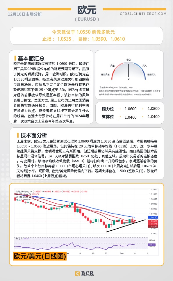 BCR每日早评及分析-2024年12月10日