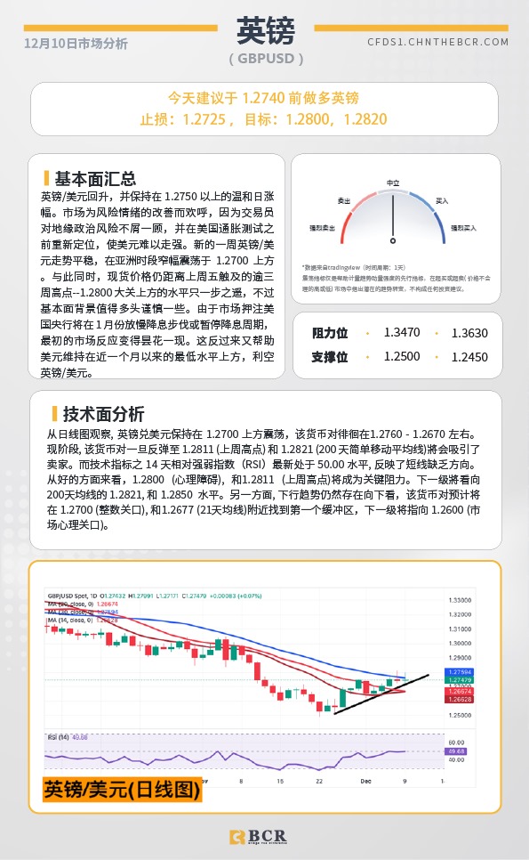 BCR每日早评及分析-2024年12月10日