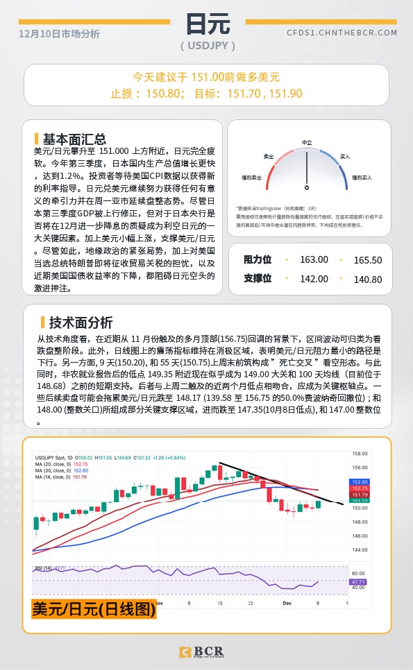 BCR每日早评及分析-2024年12月10日