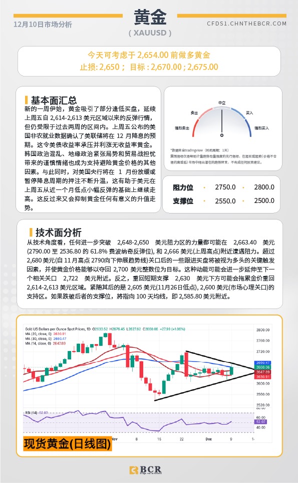 BCR每日早评及分析-2024年12月10日