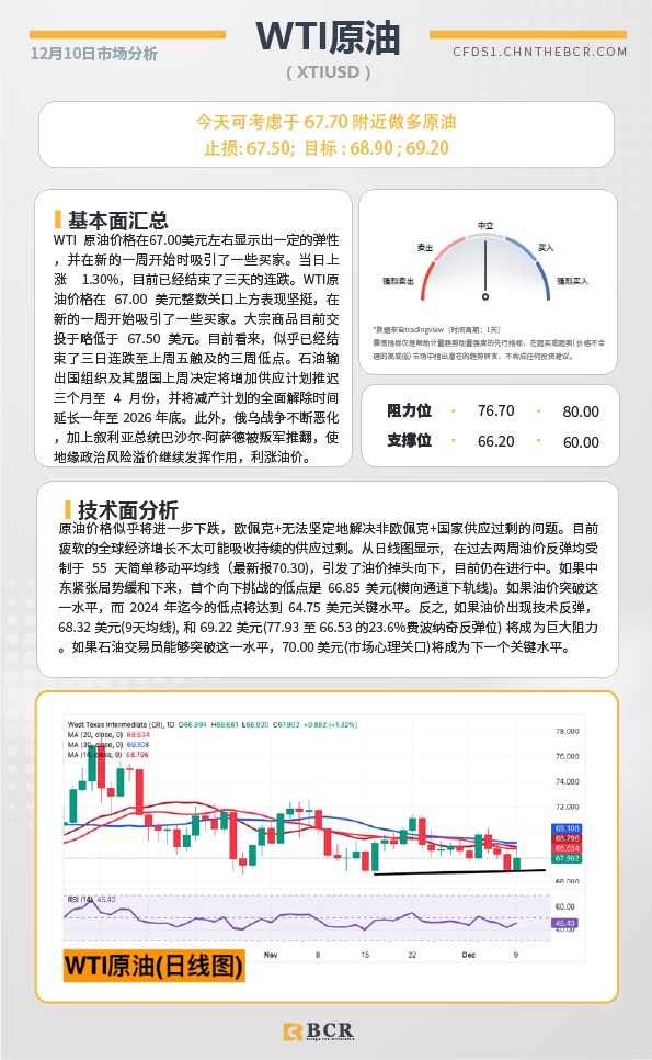 BCR每日早评及分析-2024年12月10日