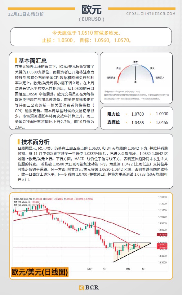 BCR每日早评及分析-2024年12月11日