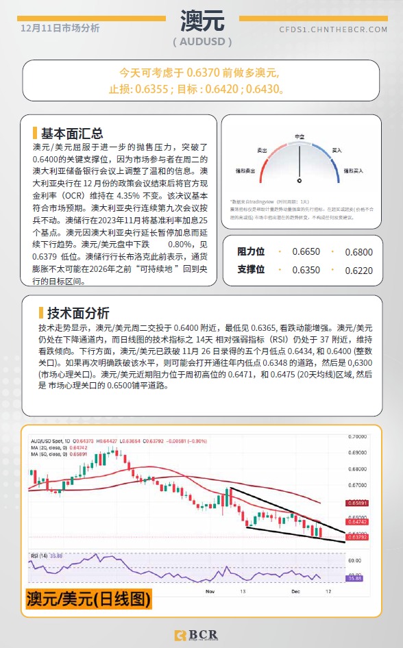 BCR每日早评及分析-2024年12月11日