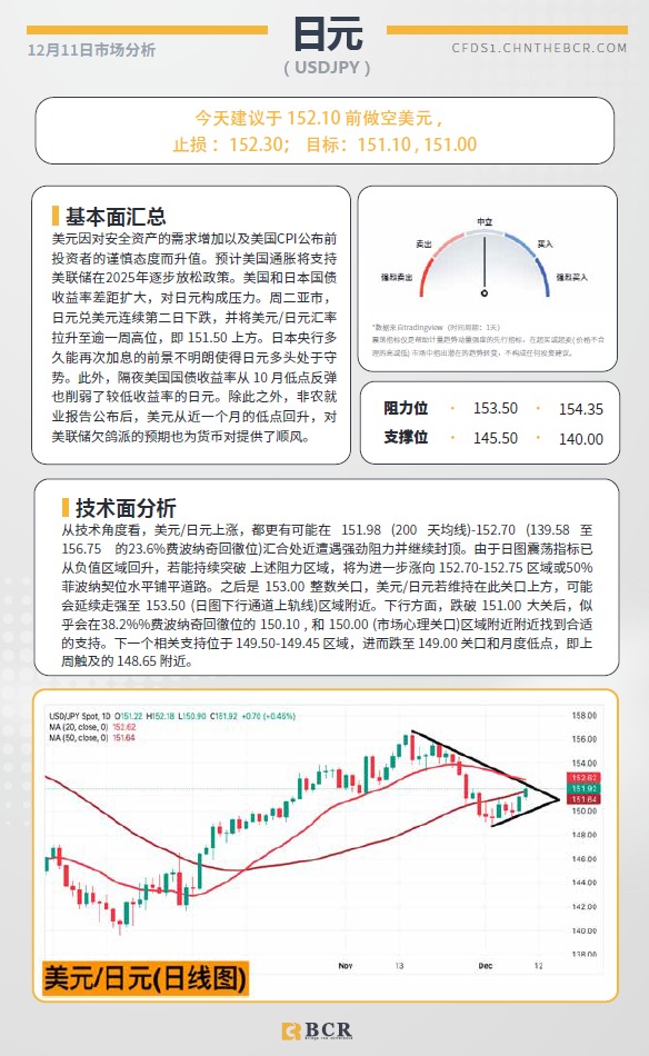 BCR每日早评及分析-2024年12月11日