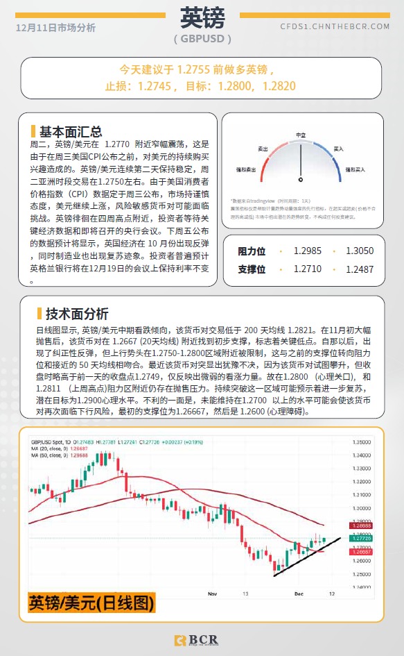 BCR每日早评及分析-2024年12月11日