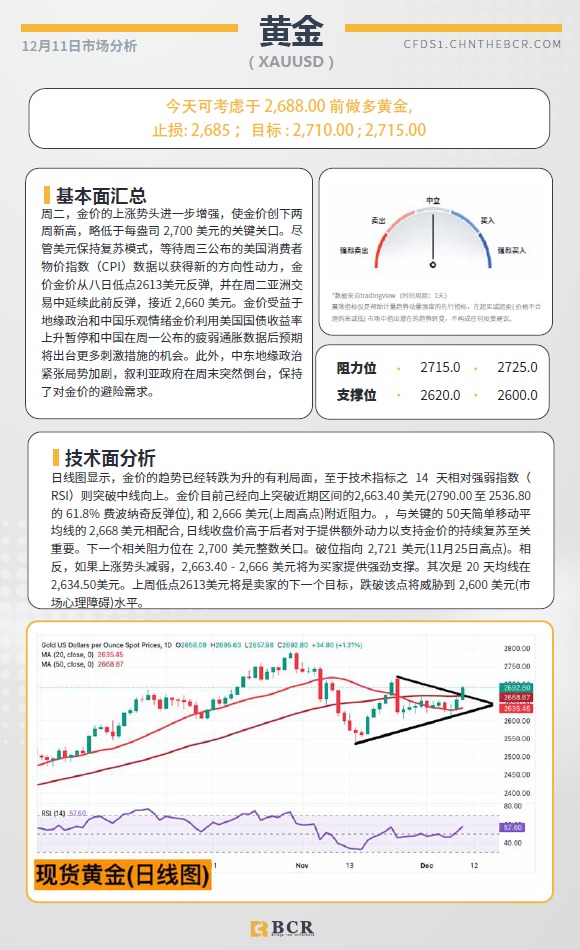 BCR每日早评及分析-2024年12月11日