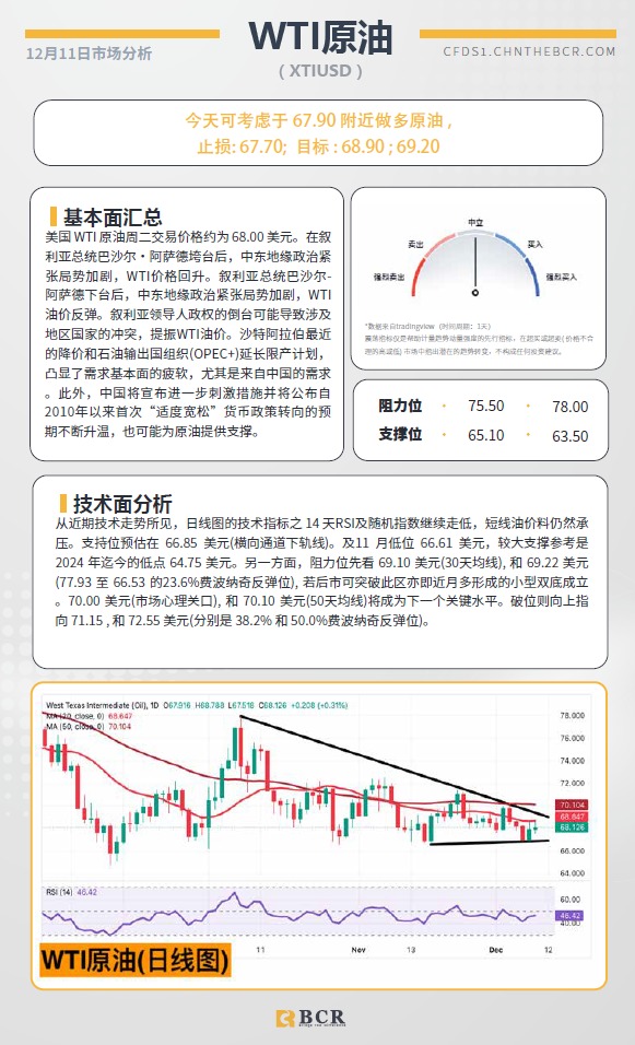 BCR每日早评及分析-2024年12月11日