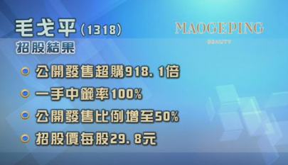 ATFX港股：上市首日大涨近80%，毛戈平踏入资本市场新阶段