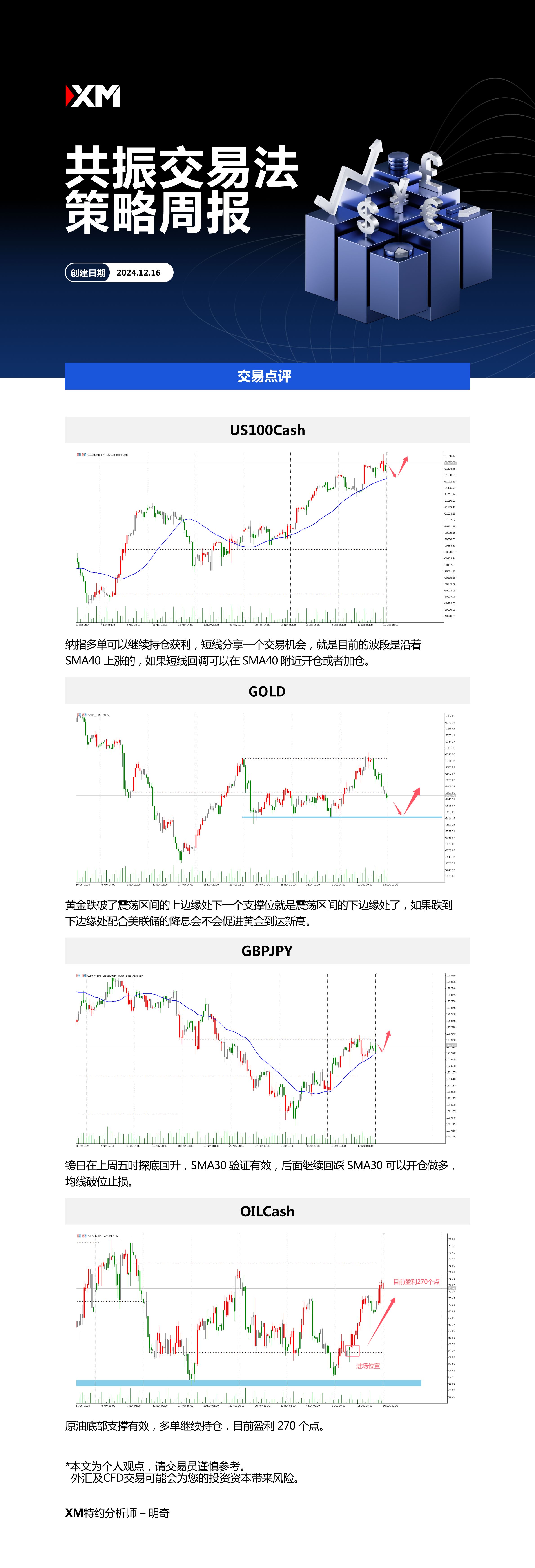 12月16日 XM共振交易法策略周报