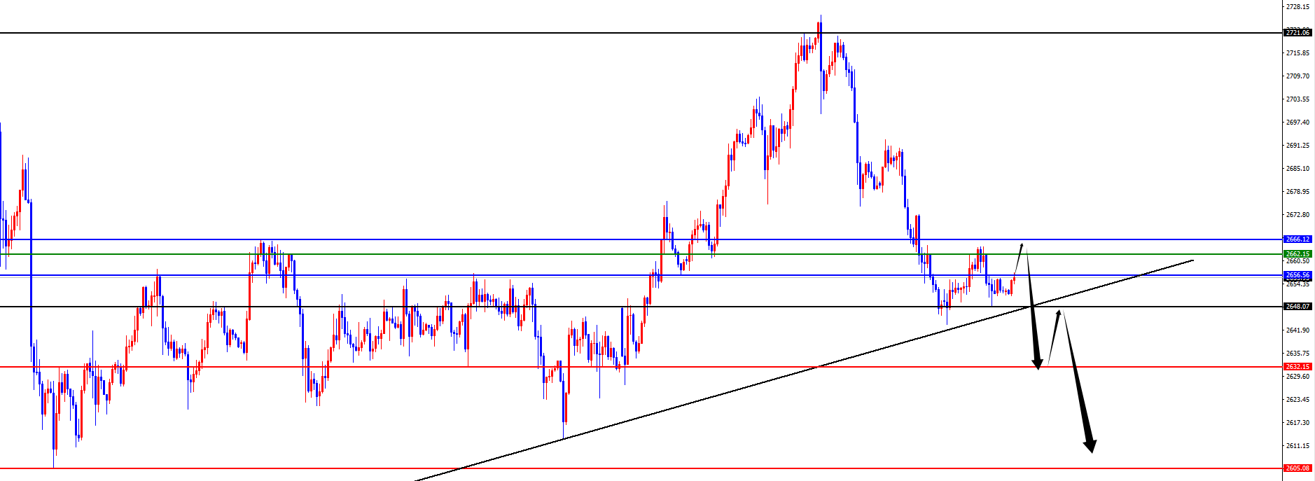 闫瑞祥：黄金2648得失成关键，欧美短线震荡