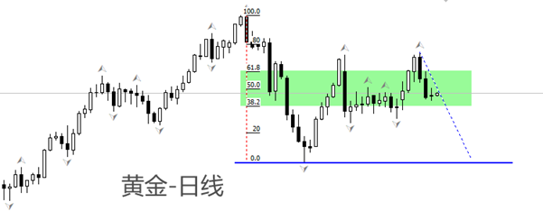 ATFX金属：黄金已进入慢涨快跌的格局